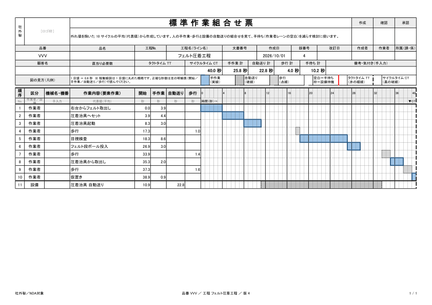 標準作業組合せ票